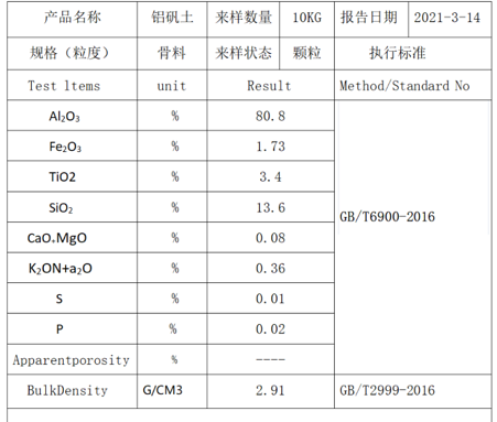 Test report for calcined bauxite 80% News -1-